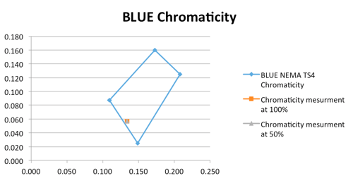 Blue-Chromaticity.png nema ts4 Blue-Chromaticity.png