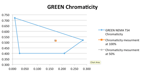 Green-Chromaticity.png nema ts4 Green-Chromaticity.png