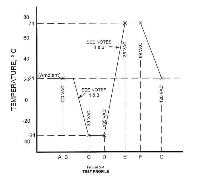 nema ts4 environmental requirements nema ts4 environmental requirements