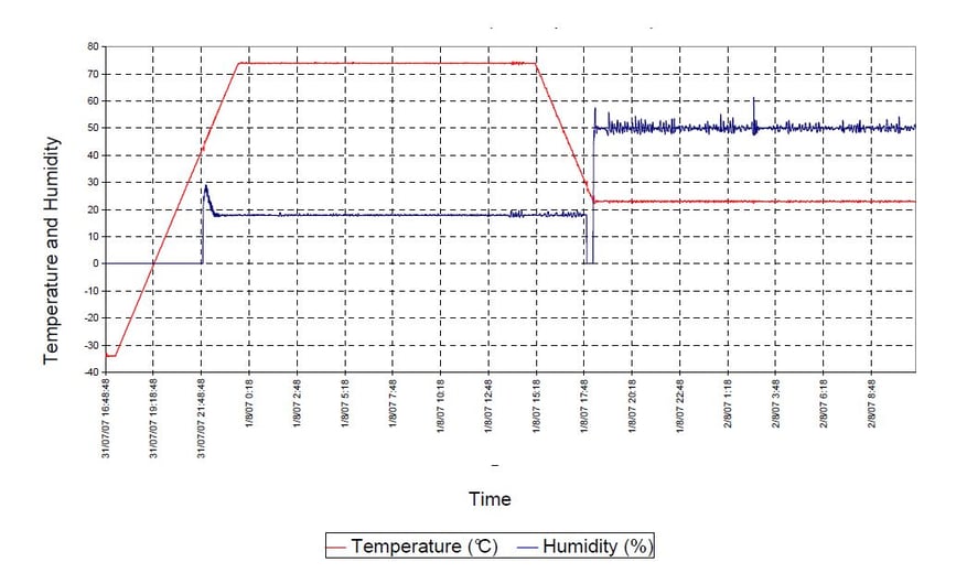 nema ts4 environmental requirements nema ts4 environmental requirements